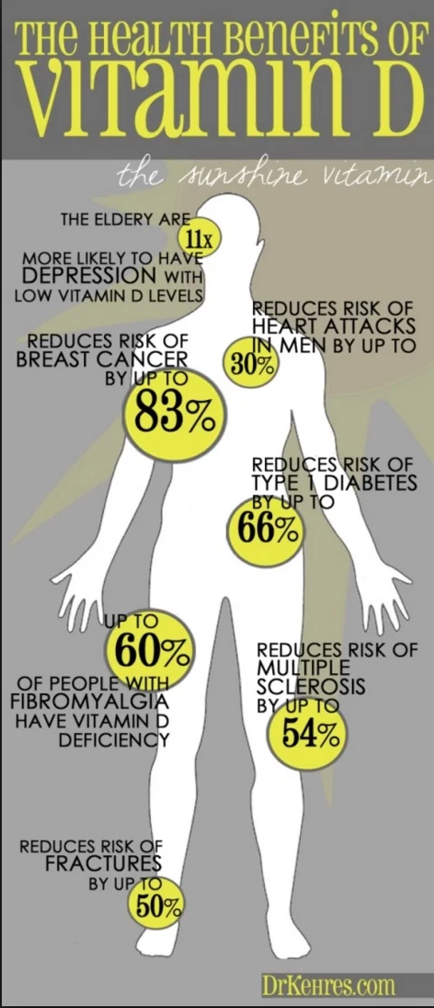 Vitamin-D3